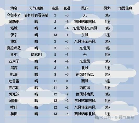 查找新疆维吾尔自治区阿克苏地区新和县最新疫情(新疆阿克苏地区新和县天气一)