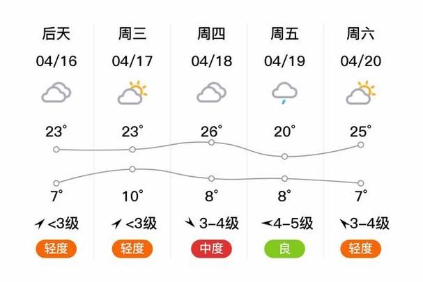  新增疫情关注陕西省延安市宜川县:陕西省延安市宜川县天气预报15天天气查询