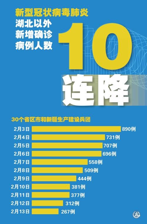 31省区市今日新增21例核酸阳性:31省区市新增本土确诊71例