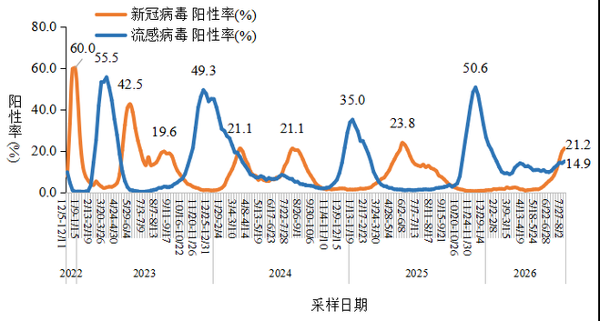 【31省市6月6日最新疫情数据,2026上海7月最新疫情数据】
