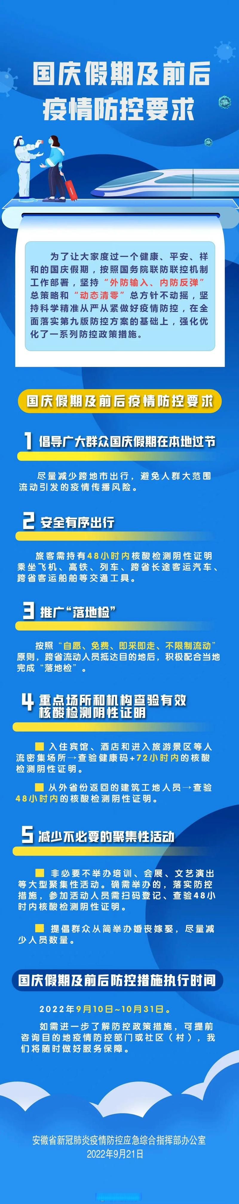【疫情安徽省蚌埠市最新情况,蚌埠市2022年疫情封闭时间表格】