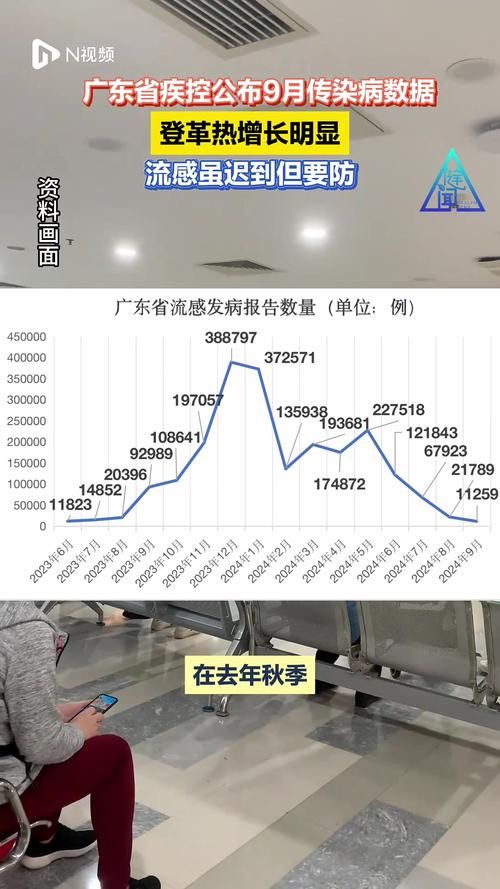 珠海市疫情最新表解_珠海蚊子疫情最新通报消息
