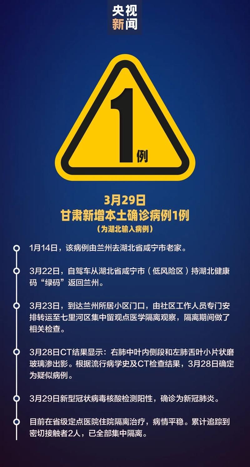  定西疫情最新消息:定西重大事件最新消息
