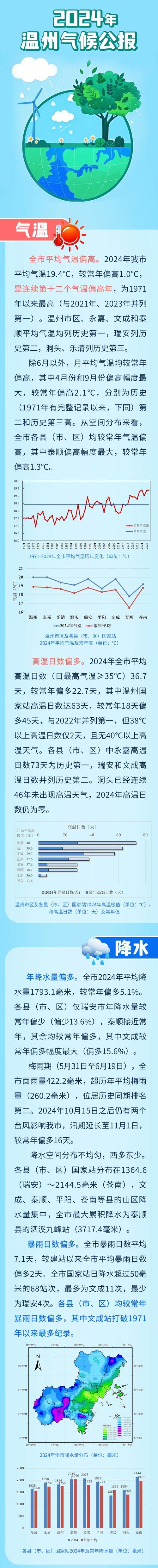 专家:浙江省温州市瑞安市每年或现多个感染高峰/浙江省温州市瑞安市天气台风