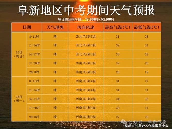 【辽宁阜新彰武县疫情最新消息,辽宁阜新彰武县天气】