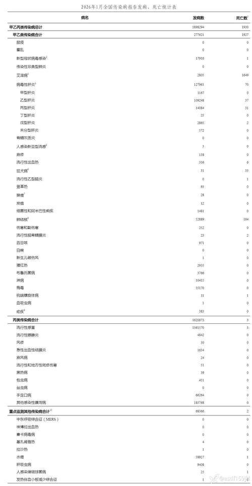 近期疫情31省新增情况/湖南2026疫情今天新增
