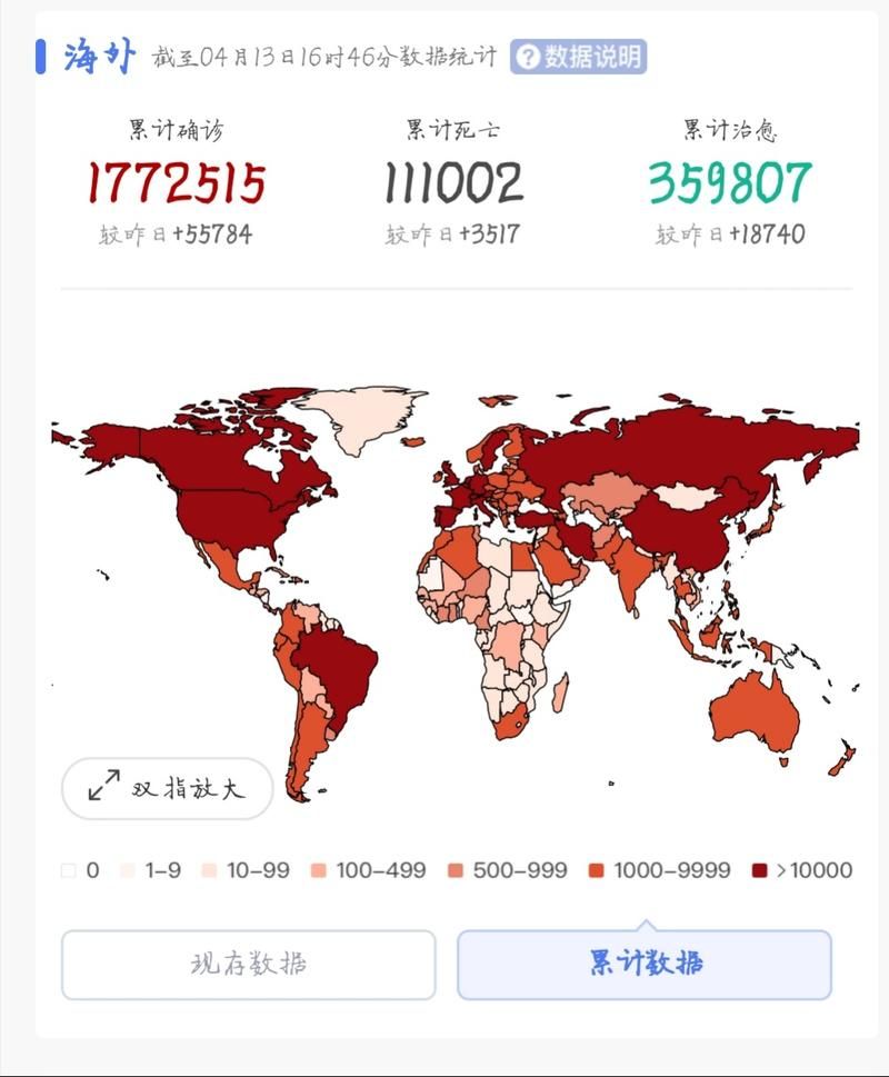 近期疫情全球新增情况/全球疫情今天最新情况