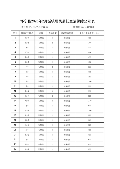 【冷水滩区各地区疫情等级,冷水滩区2025年2月低保】