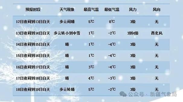 达孜区最新疫情进展信息/达孜区天气概况