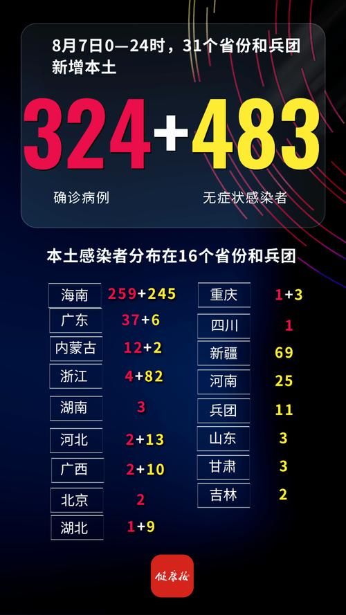 【31个省份疫情存反弹风险,31省份疫情最新消息今天】