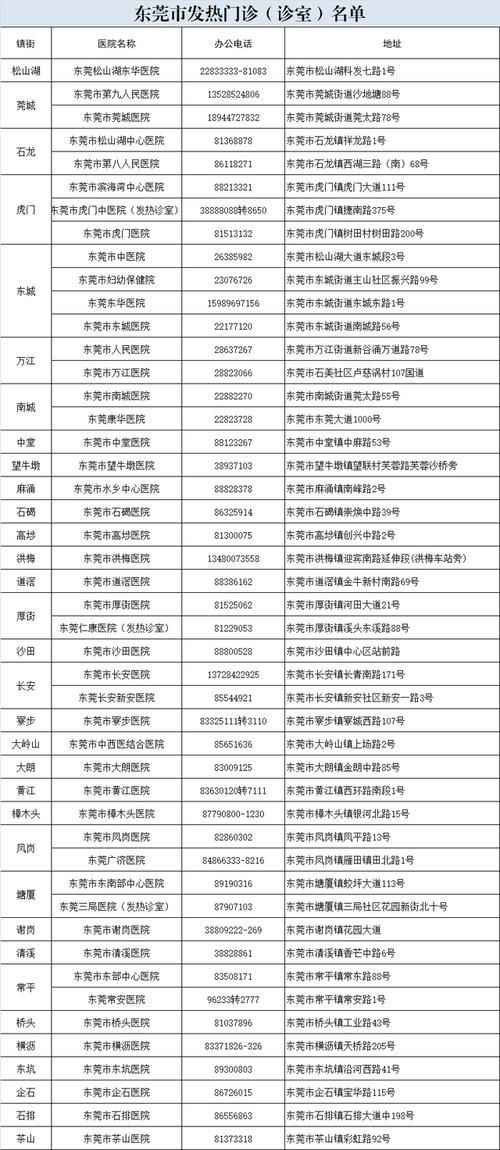 广东省东莞市东莞港近4天新增阳性感染者13例/广东东莞港三期码头现停靠情况