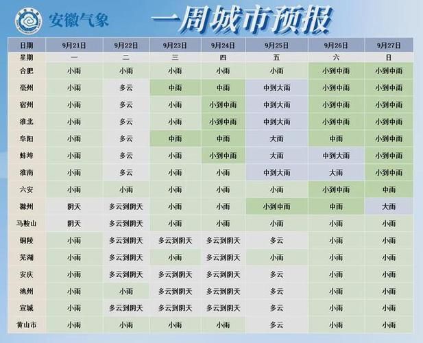 新增疫情关注屯溪区/屯溪天气预报15天查询当地疫情