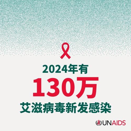 全球新增无症状感染者5例/全球一年新增130万艾滋病感染者