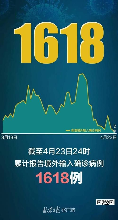 31省新增6例核酸阳性涉21省市/31省新增本土确诊48例