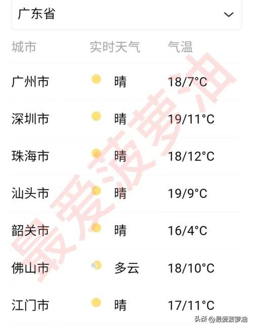 今日疫情最新通报云浮/云浮今日逐小时天气预报