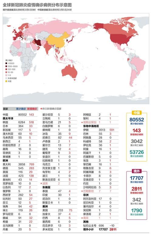 今日疫情全球新增情况/全球疫情新增死亡病例2026年