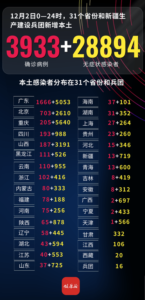 云南昆明五华区地区疫情管控严不_昆明疫情放开后最新数据