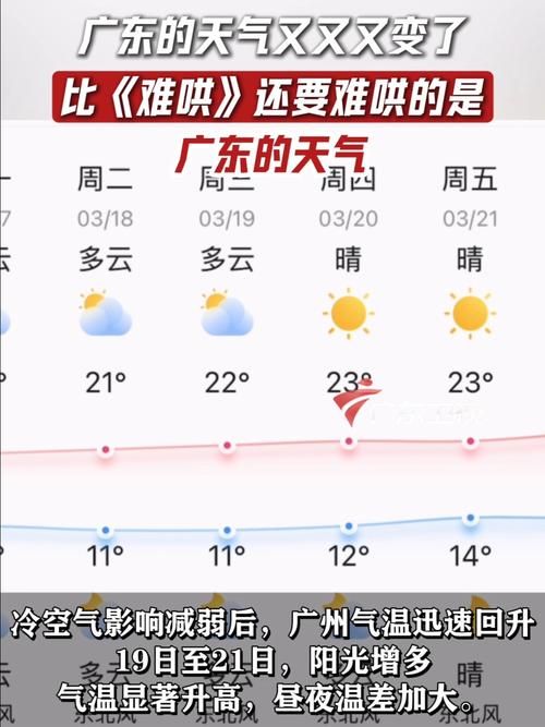 广东省肇庆市广宁县最新疫情进展信息/广东省肇庆市广宁县天气预报