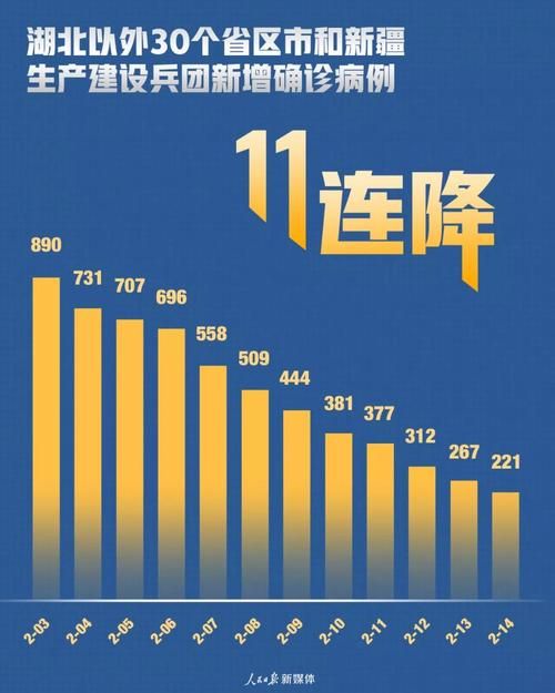【31省疫情存反弹风险,2020年疫情最厉害三个城市】