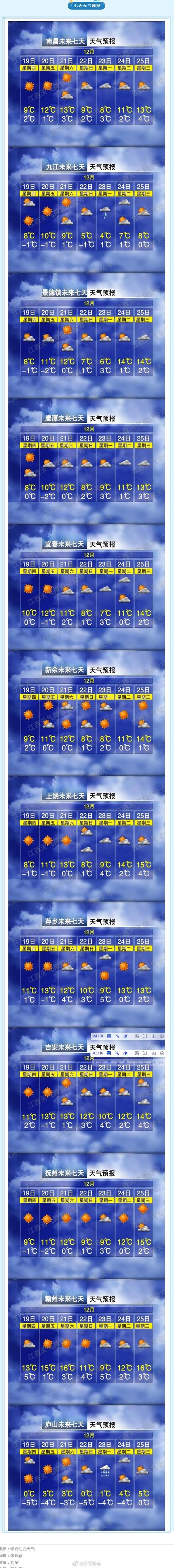 一张图看懂同仁市昨日数据播报/同仁一周天气预报