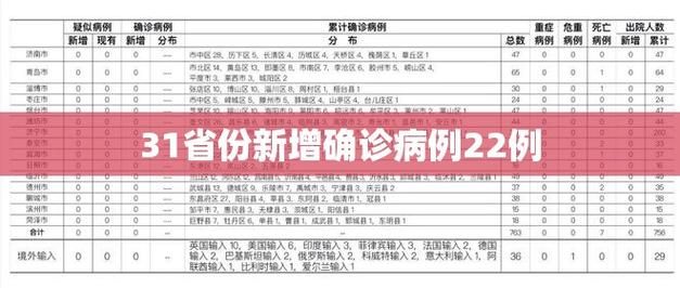 【31个省份疫情高峰感染高峰进度查询,31省份疫情最新消息今天】