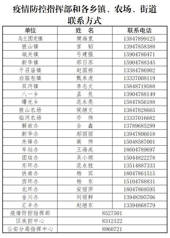 【临河区各地区疫情等级,临河区各乡镇人口】