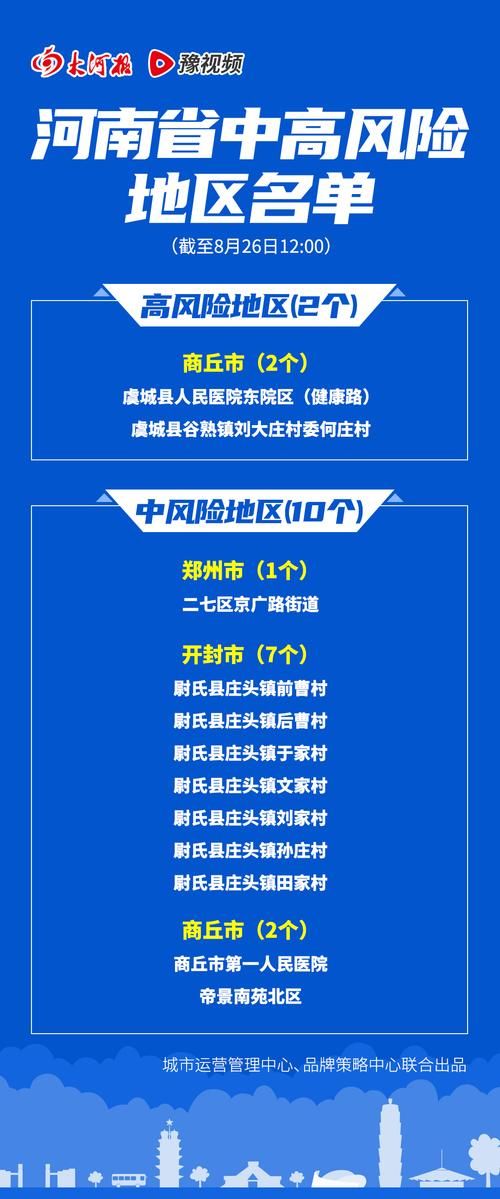 【四川省绵阳市中高风险地区疫情_四川省绵阳市中心医院的确定地址怎么写】
