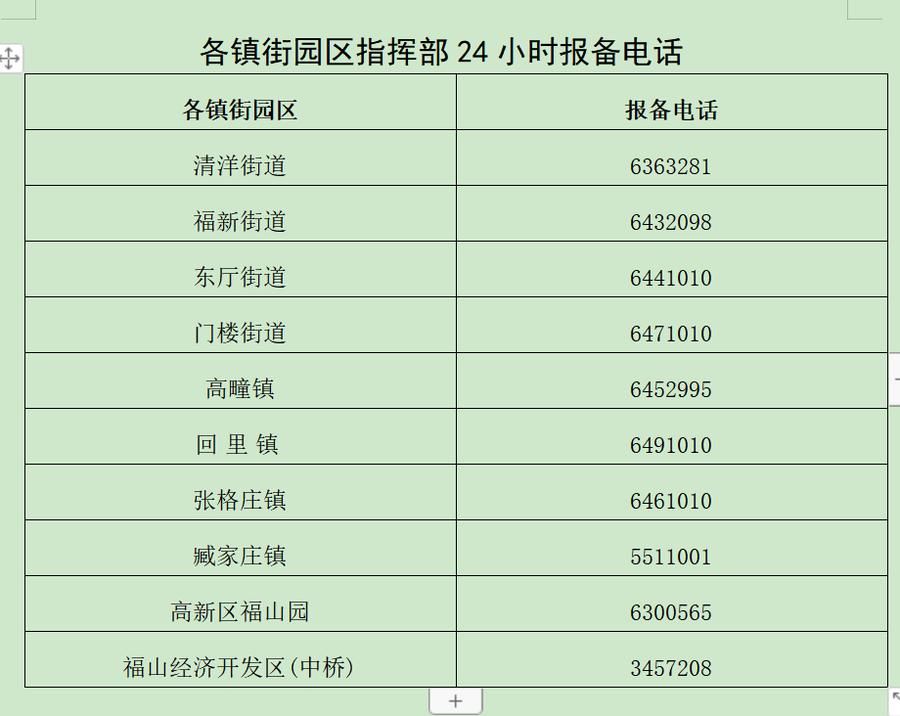 山东省烟台市福山区最新通告：所有人员静默(山东省烟台市福山区综合执法局)