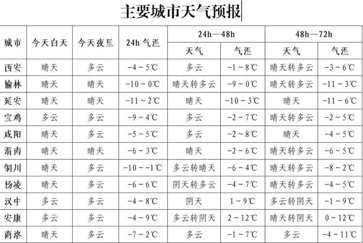 【陕西省渭南市临渭区疫情最新消息,陕西省渭南市临渭区最近天气预报】