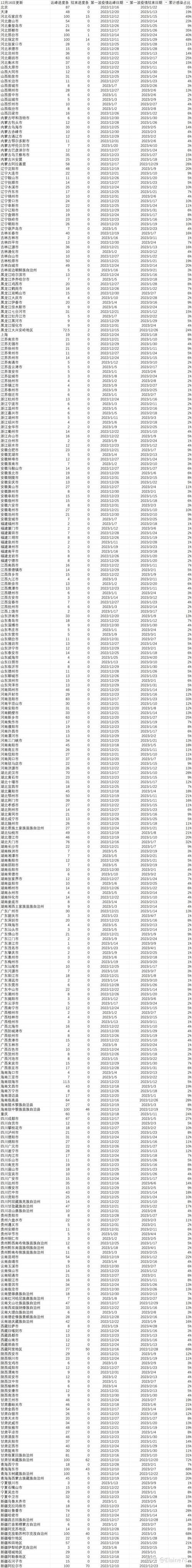  2地疫情高峰感染高峰进度查询:2026年8月疫情感染人数是多少